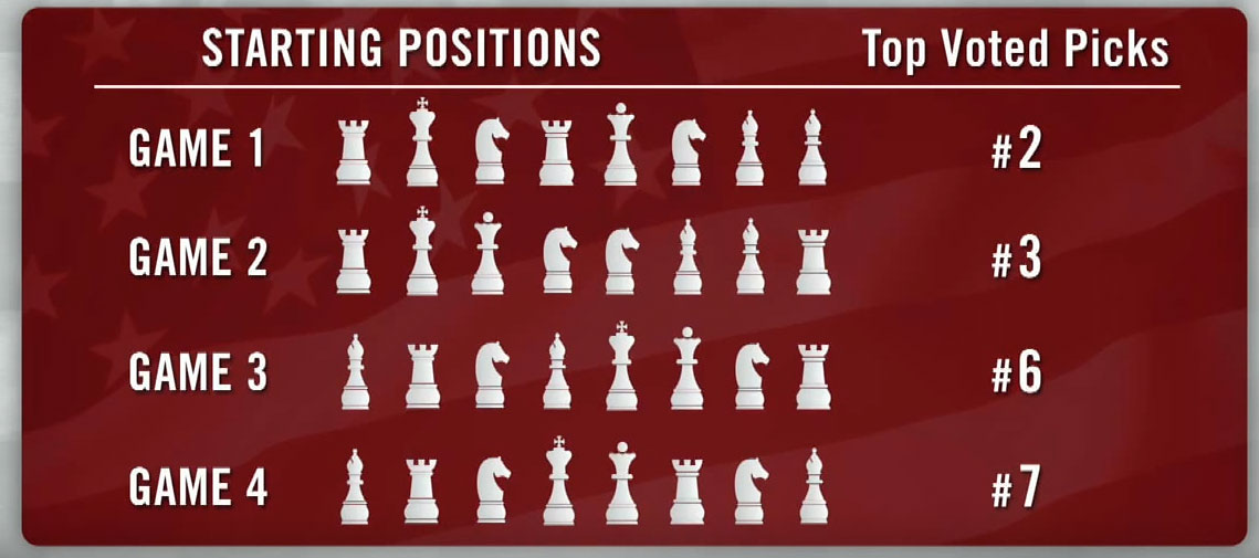 starting positions fischer random