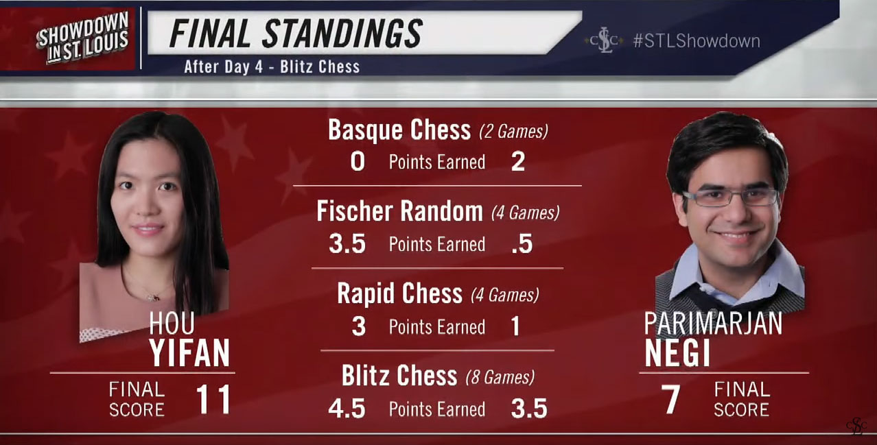 standings champions showdown 2015