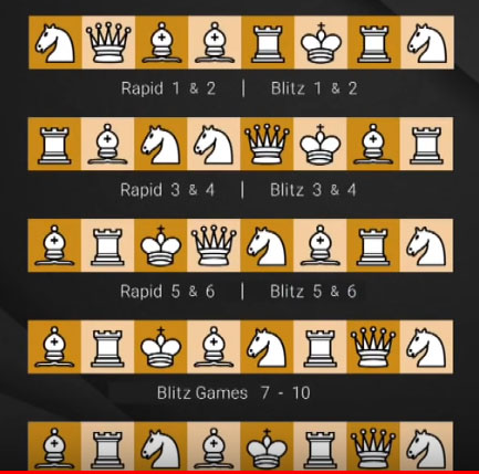 starting position champions showdown 2018